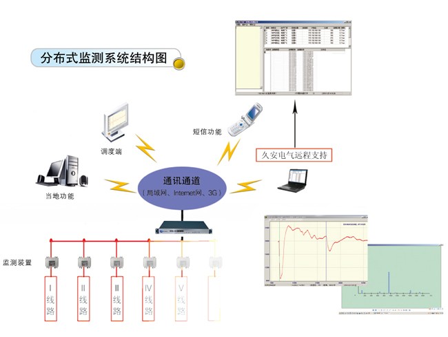 电力电缆在线检测分析系统(图1)